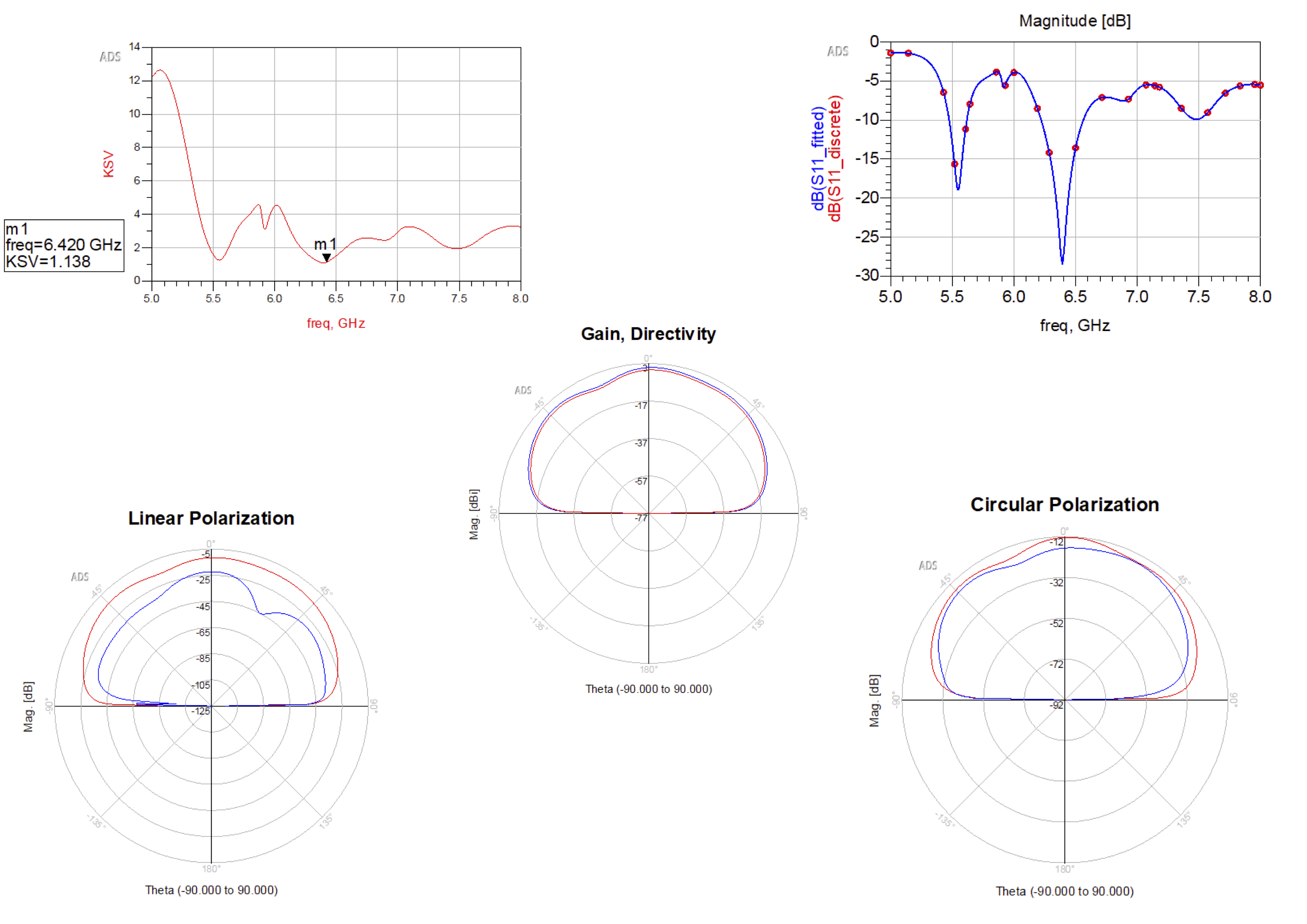 RF Antenna Design & Simulation — Keysight ADS