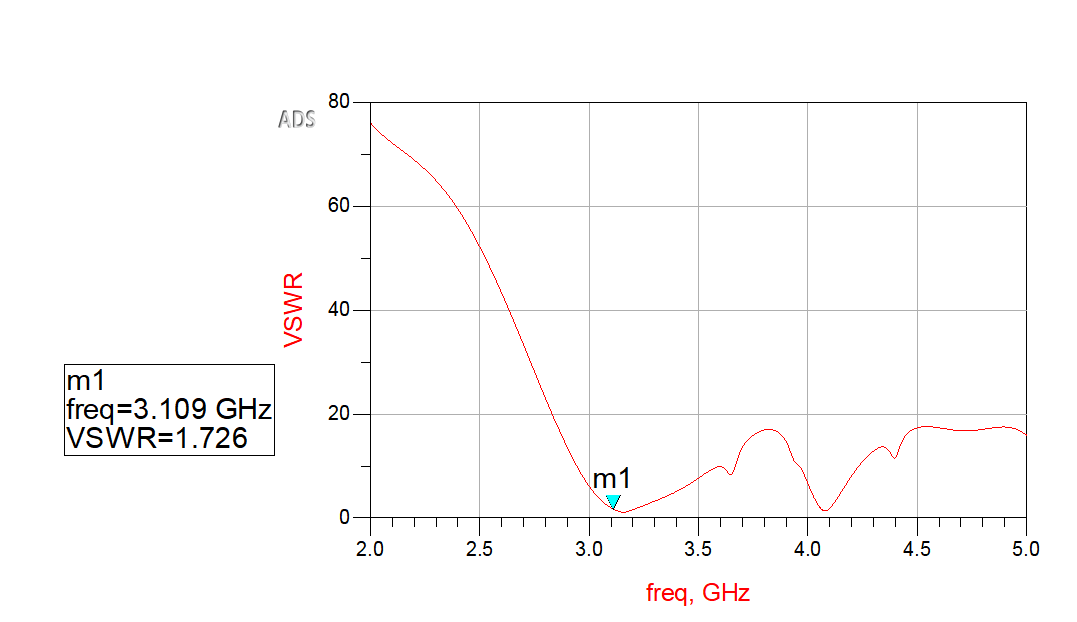 RF Antenna Design & Simulation — Keysight ADS
