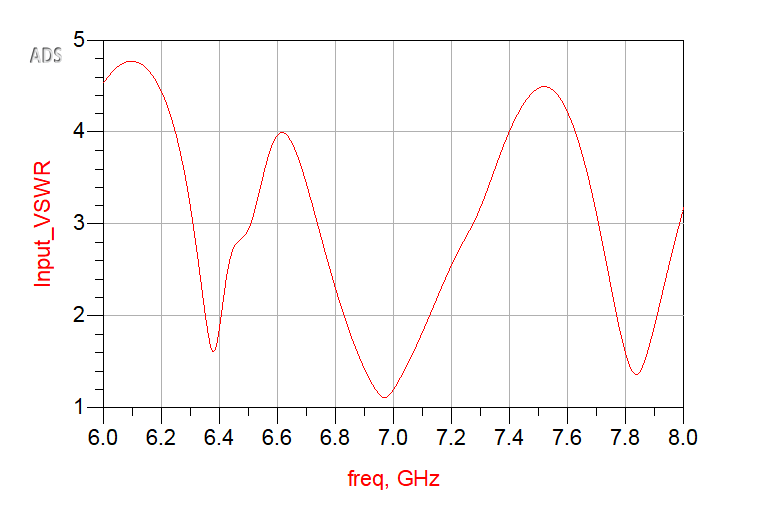 RF Antenna Design & Simulation — Keysight ADS