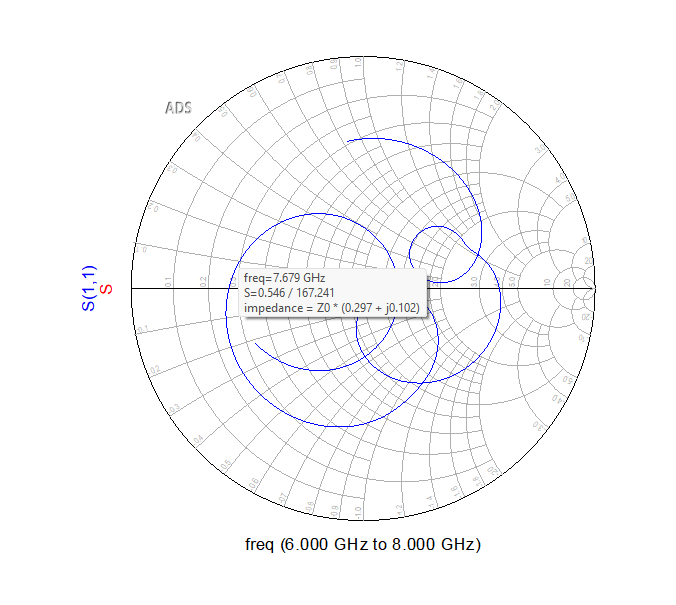RF Antenna Design & Simulation — Keysight ADS